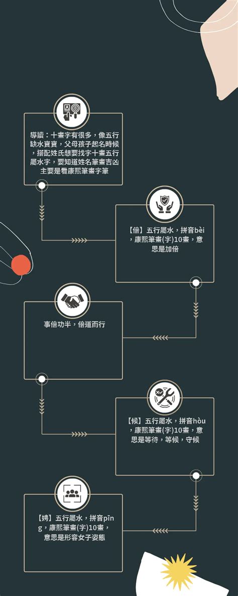 10畫屬金的字|繁體字十畫屬金的字